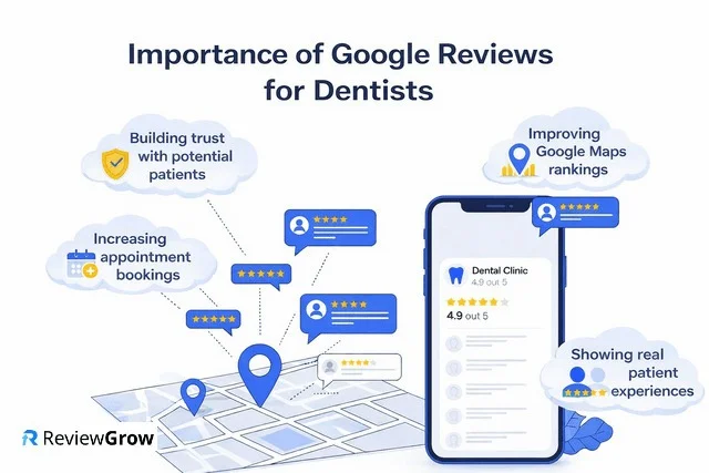 Dental clinic Google reviews
