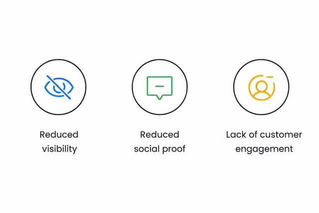 How missing Google reviews can hurt your business