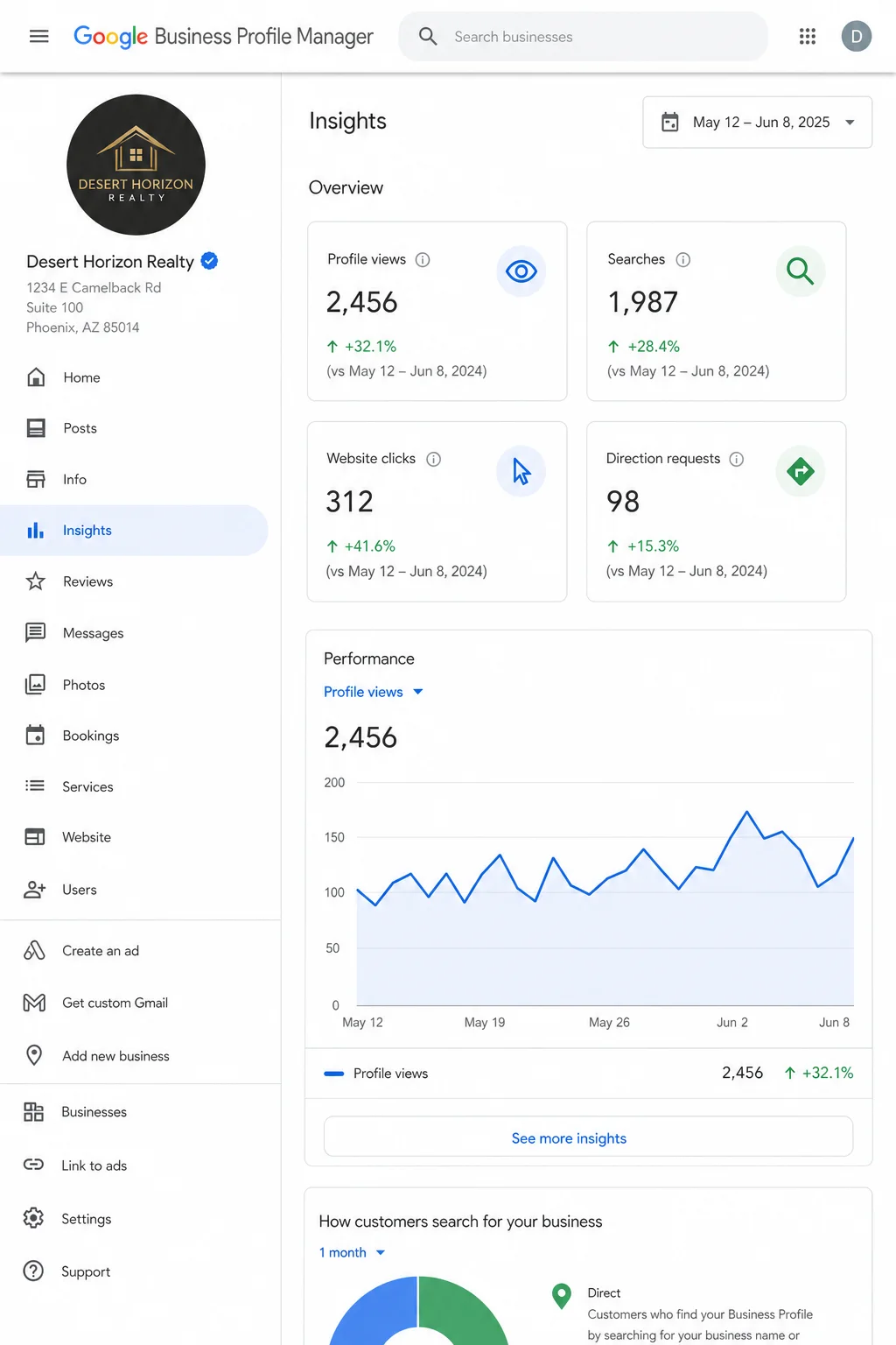 Google Business Profile insights showing more calls and direction requests