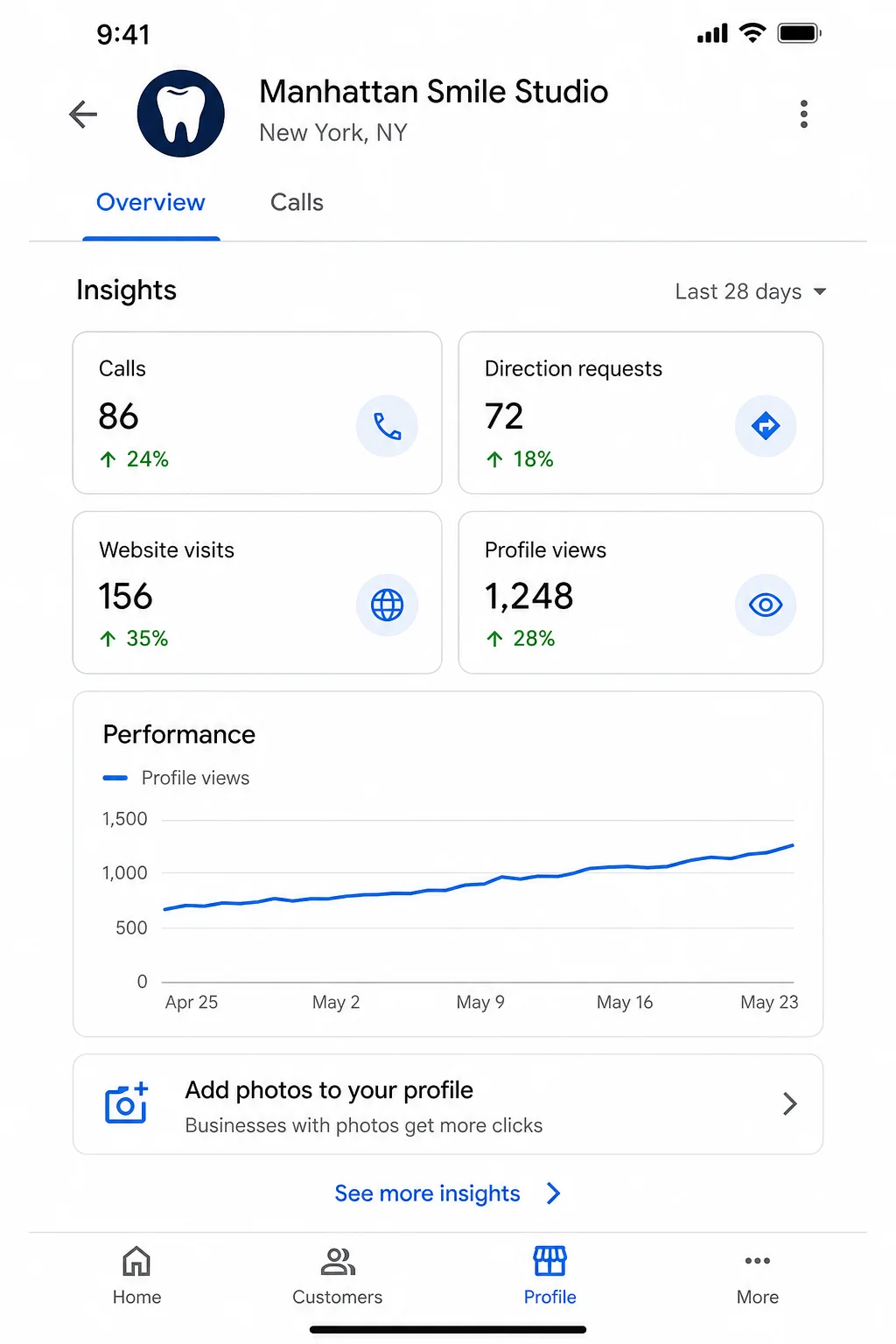 Google Business Profile insights showing more calls and direction requests